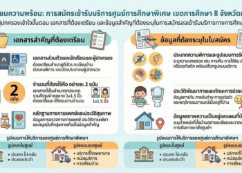 ประกาศศูนย์การศึกษาพิเศษ เขตการศึกษา 8 จังหวัดเชียงใหม่ เรื่อง การรับสมัครนักเรียน ปีการศึกษา 2569