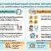 ประกาศศูนย์การศึกษาพิเศษ เขตการศึกษา 8 จังหวัดเชียงใหม่ เรื่อง การรับสมัครนักเรียน ปีการศึกษา 2569